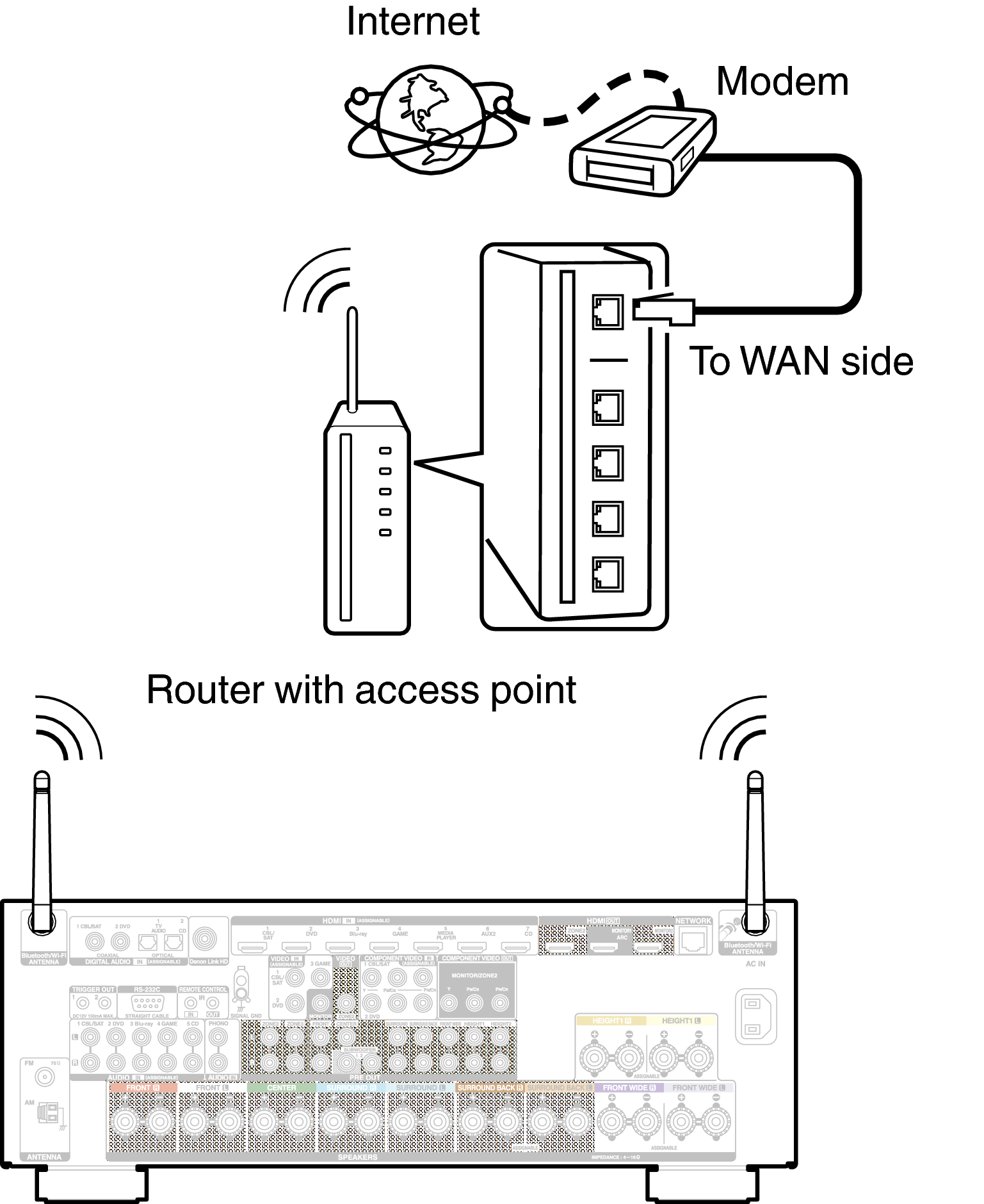 Conne Wireless X4200E3